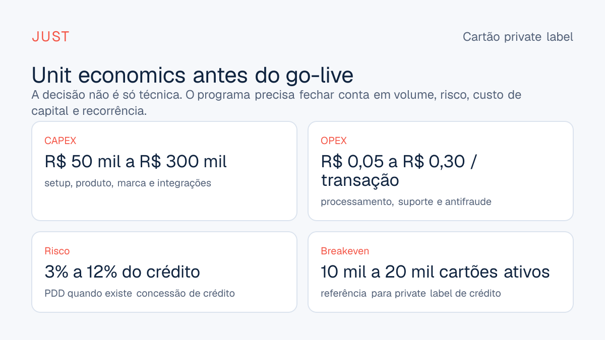 Quadro com principais custos e unit economics de um cartão private label